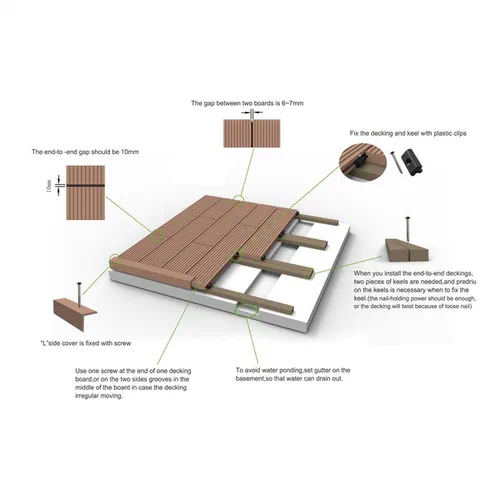 Guida standard di installazione del divario di decking e dell'indennità di espansione
